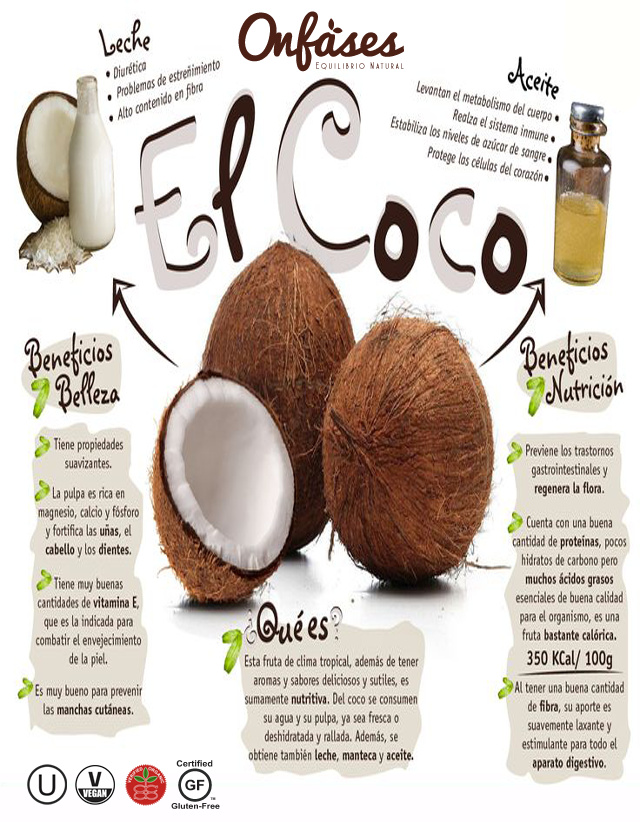 Onfases El Coco